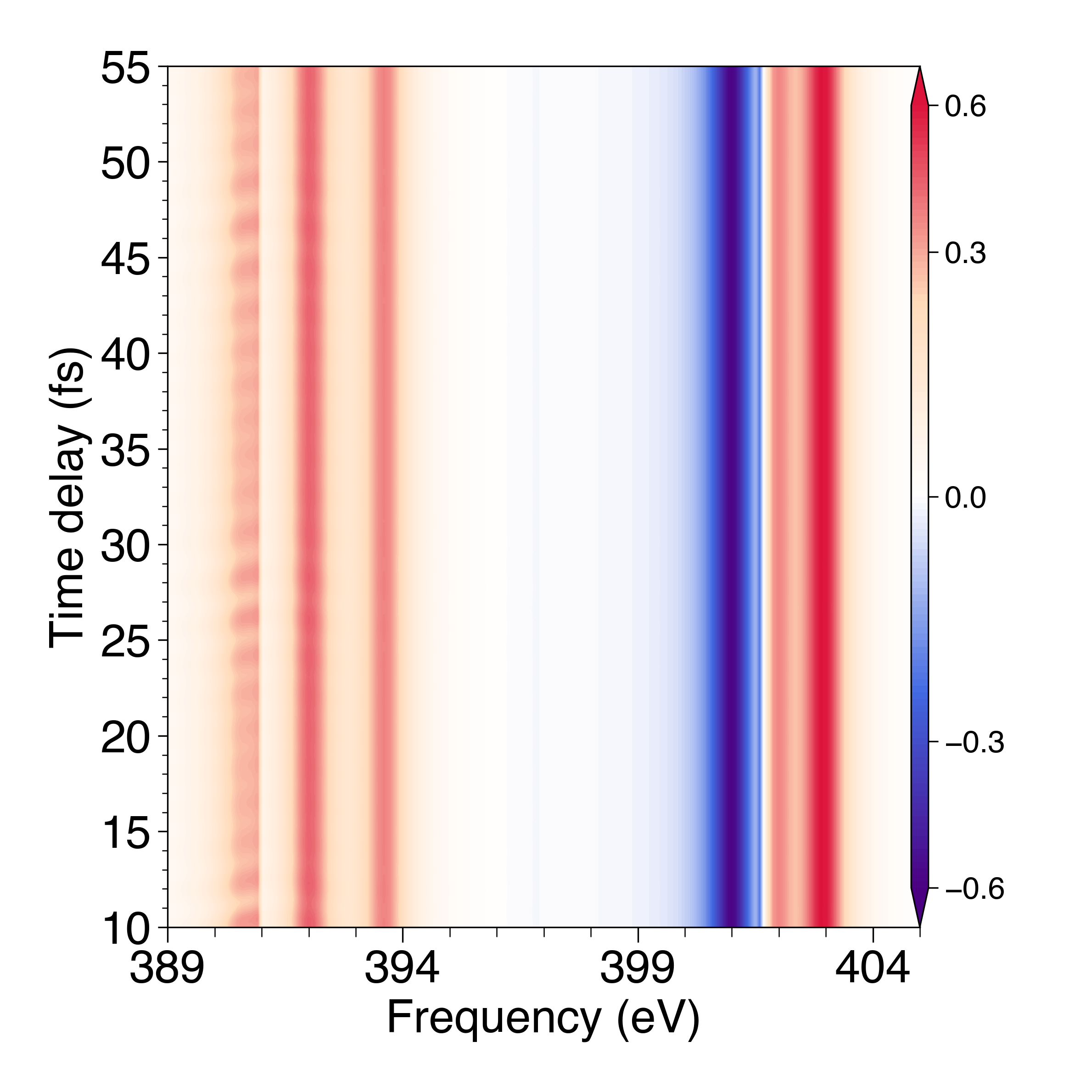 Attosecond transient absorption spectrogram of the nitrogen molecular ion