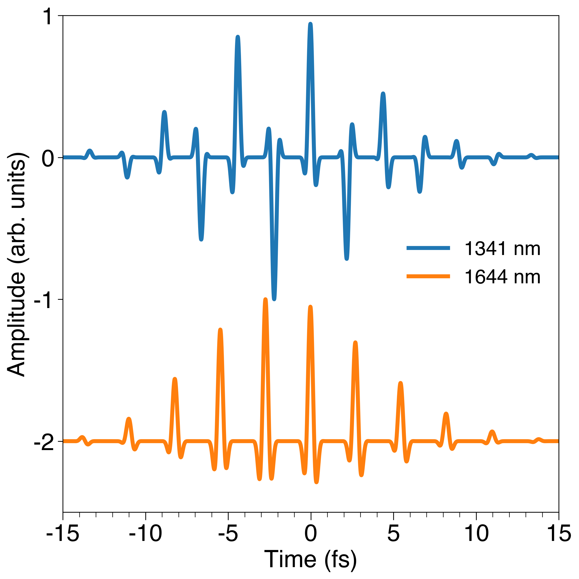 Subcycle buildup of the electronic coherence at 1341 nm and 1644 nm